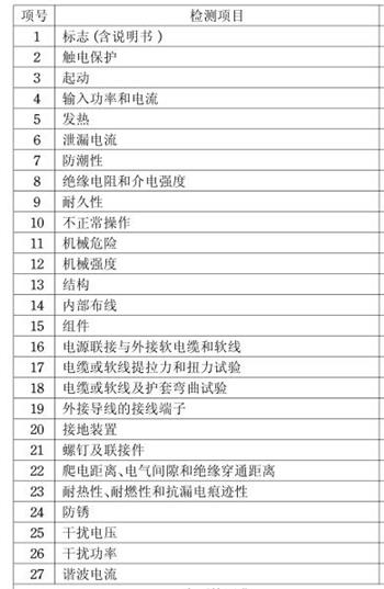 刀锯3C认证检测项目图片