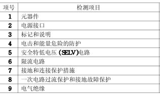 led显示屏3C认证检测项目图片