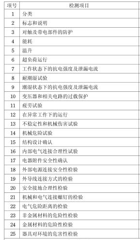 太阳能热水器3C认证检测项目图片