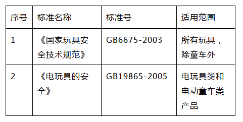 指尖陀螺的3C检测标准图片