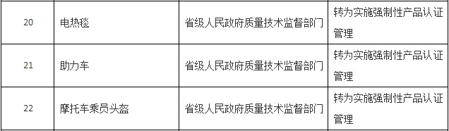 电热毯改为3C认证图片