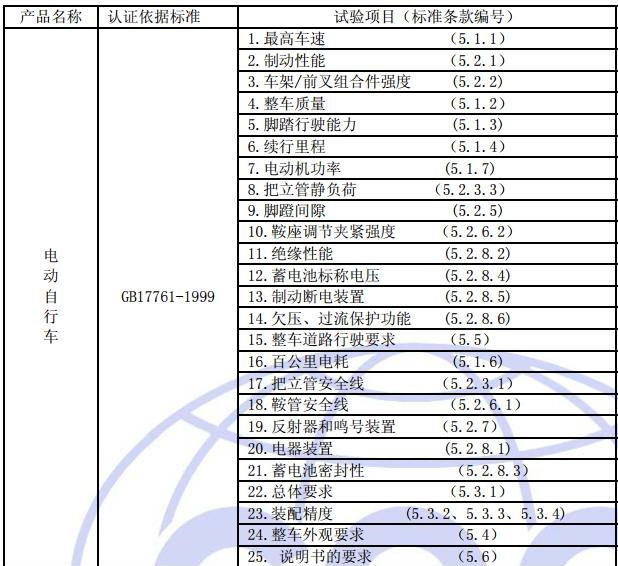 助力车（电动自行车）3C认证检测项目图片