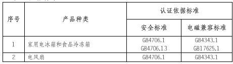 家电3C认证的产品范围和检测标准图片