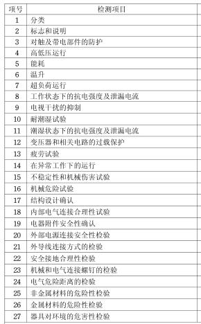 墙暖3C认证检测项目图片