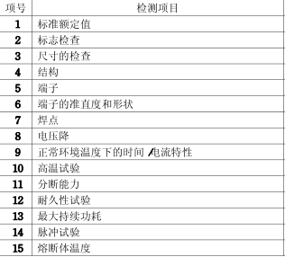 管状熔断体3C认证检测项目图片