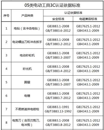 05类电动工具3C认证依据标准图片