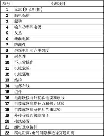 电动工具CCCC认证检测项目图片