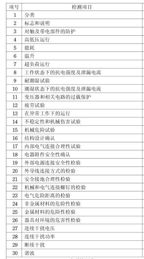 电风扇CCC认证检测项目图片