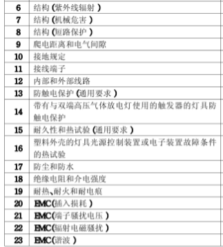 小夜灯3C认证检测项目图片