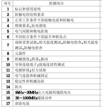 音箱3C认证检测项目图片