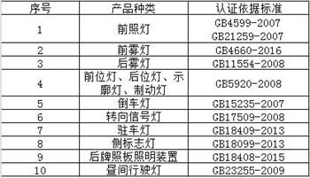 汽车灯3C认证产品范围和检测标准