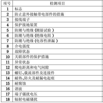 LED驱动电源3C认证检测项目图片