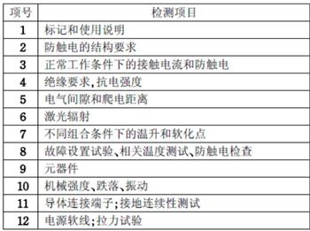 行车记录仪3C认证检测项目图片