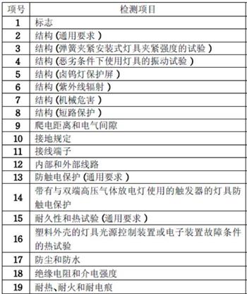 路灯CQC认证检测项目图片