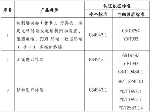 电信终端设备认证标准图片