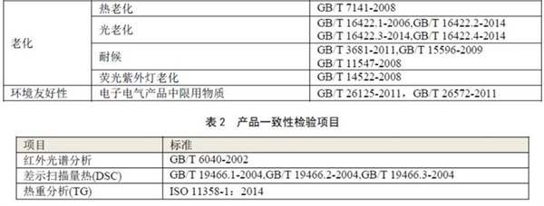 塑料CQC认证的检测项目图片