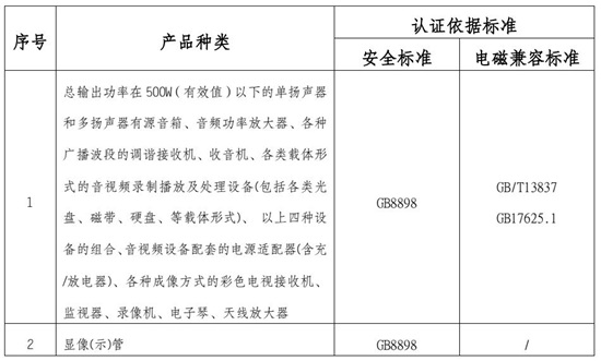 音视频设备认证标准图片