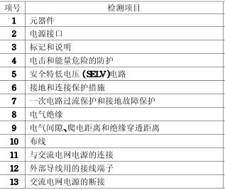 游戏机3C认证的检测项目图片