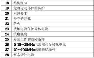 扫描仪3C认证的检测项目图片