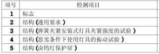 落地灯3C认证的检测项目图片