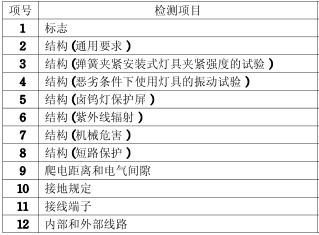 格栅灯3C认证的检测项目图片