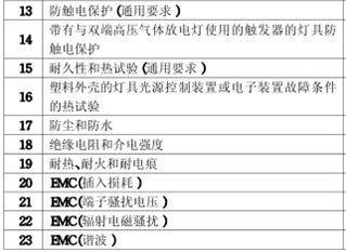 格栅灯3C认证的检测项目图片