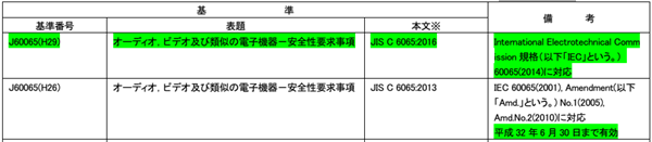 PSE认证标准照片