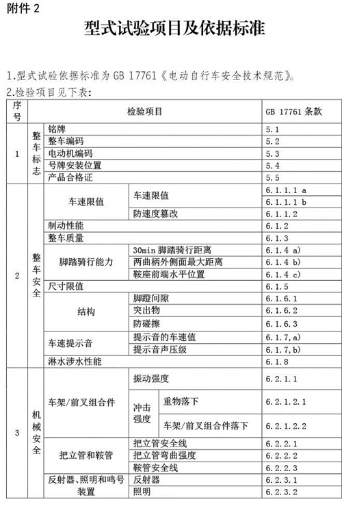 认监委关于发布电动自行车强制性产品认证实施规则的公告图片